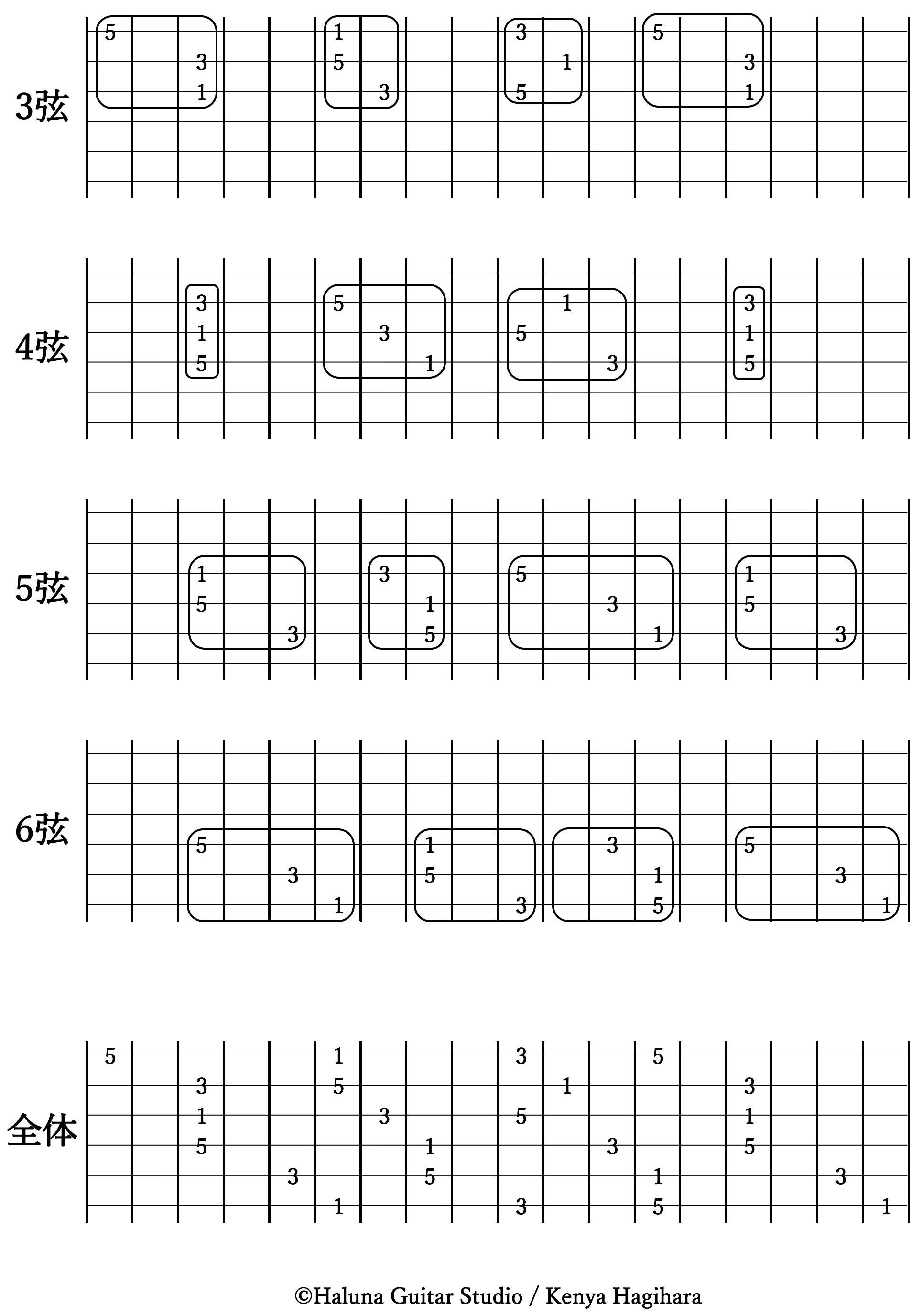 Major Triad